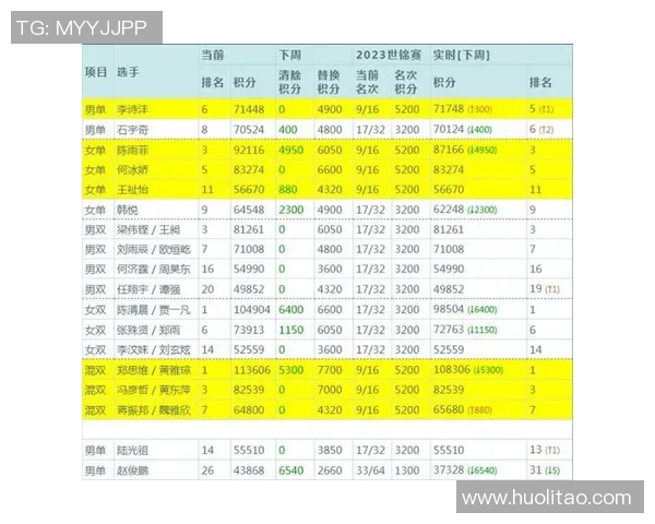 西安羽毛球队引领最新羽毛球意识前十榜单展现实力与风采